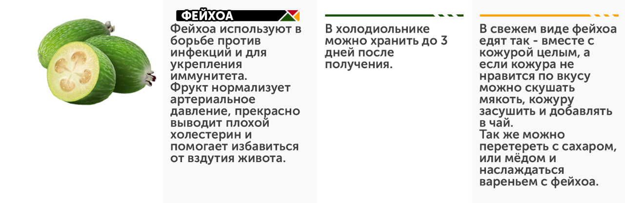 Для чего полезна фейхоа. Полезность фейхоа для организма человека. Фейхоа витамины и микроэлементы. Полезные свойства фейхоа для организма человека. Фейхоа полезные витамины.