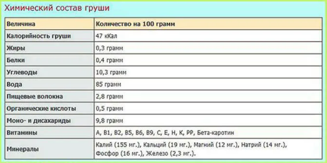 Груша Конференция — описание сорта и полезные свойства